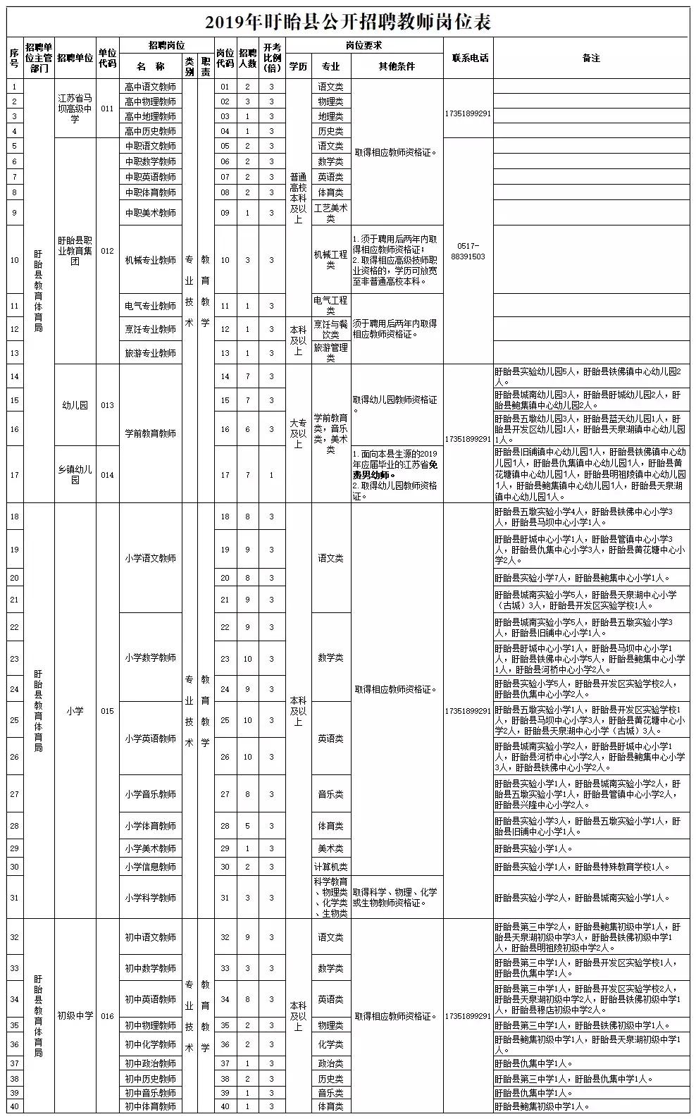 金湖县最新招聘信息汇总
