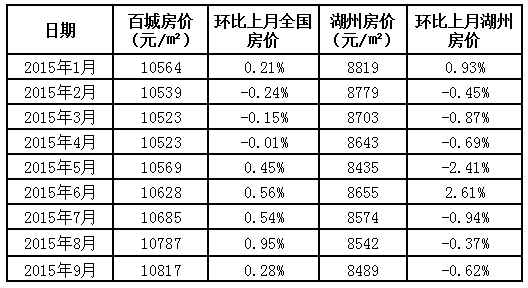 湖州房价最新动态及购房指南详解
