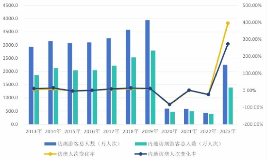 新澳门开奖结果2024开奖记录,数据整合解析计划_响应版20.600