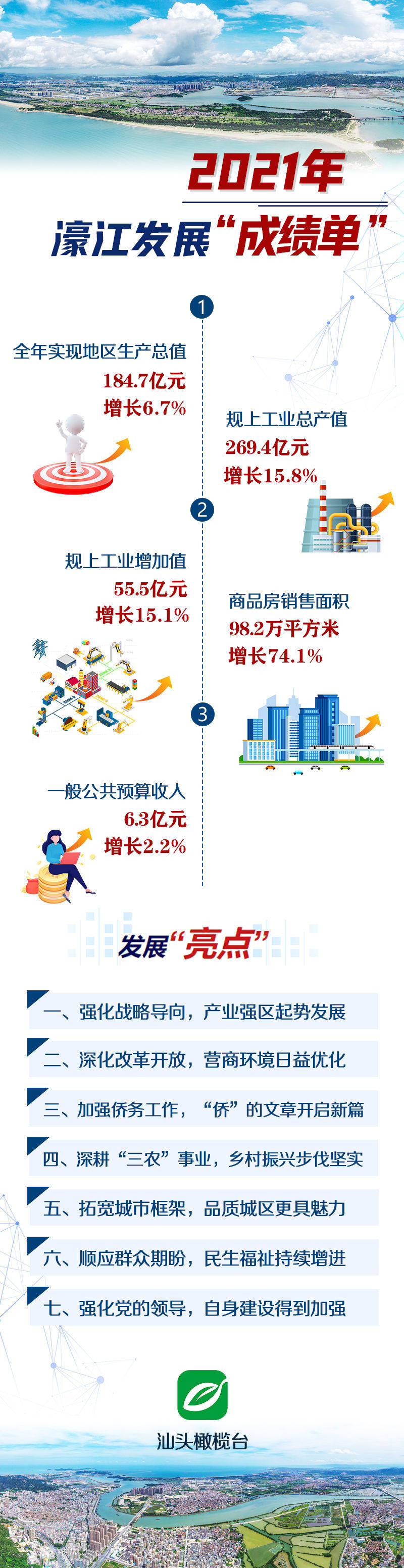 行业资讯 第329页