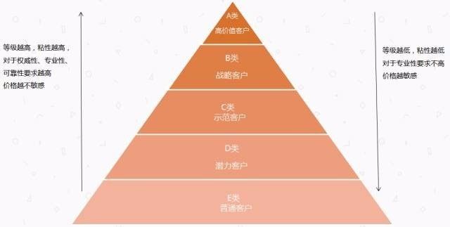 客户案例 第319页