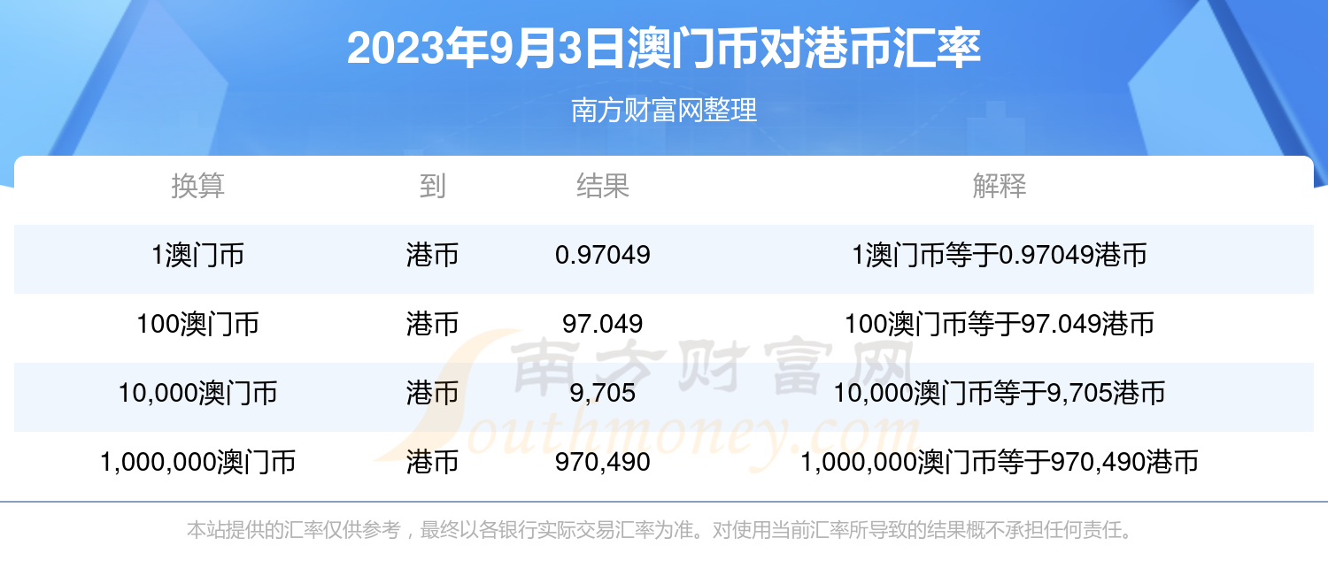 第1582页