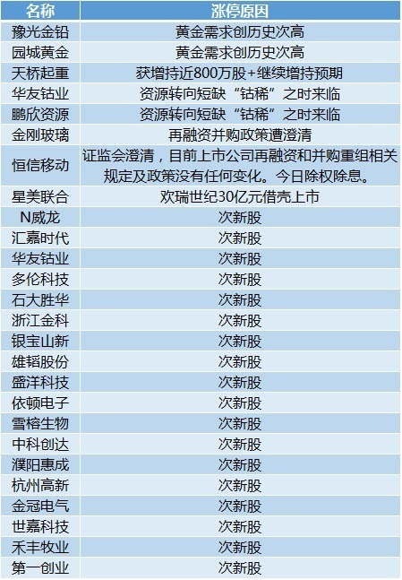新澳今晚开奖结果查询,现代化解析定义_理想版95.238