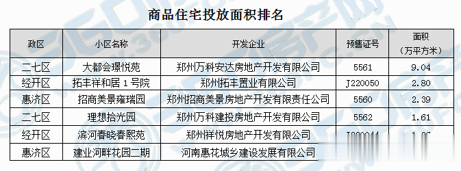 郑州房地产最新动态与全面指南