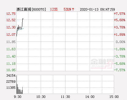 浙江富润股票最新消息，科技革新力量重塑未来体验