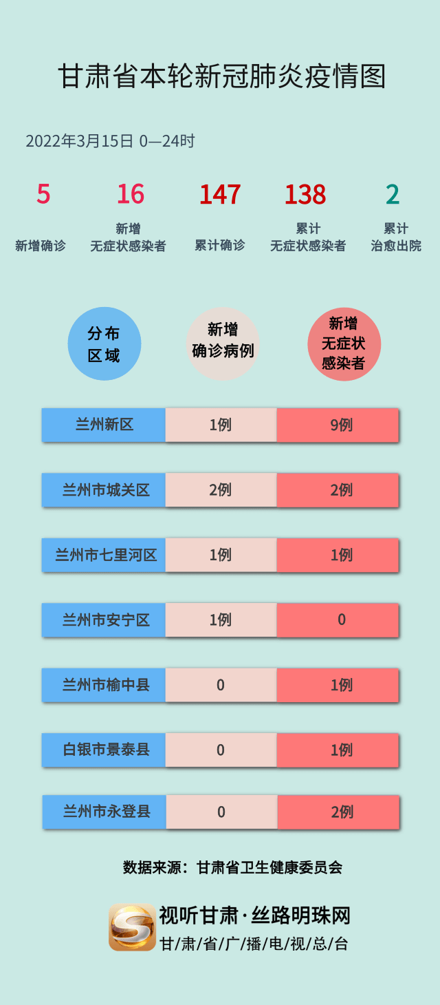 甘肃公布最新传染病疫情,甘肃最新传染病疫情智能监控平台，科技守护健康，重塑未来防线