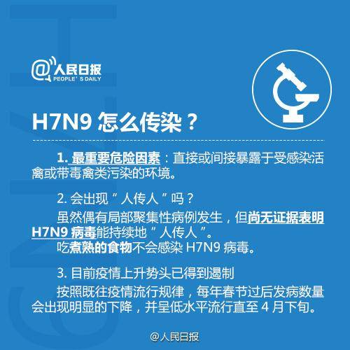 北京H7N9最新消息，科普解读与要点分析