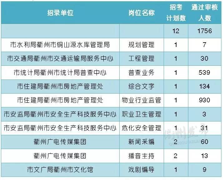 衢州最新求职,衢州最新求职，小巷深处的隐藏宝藏
