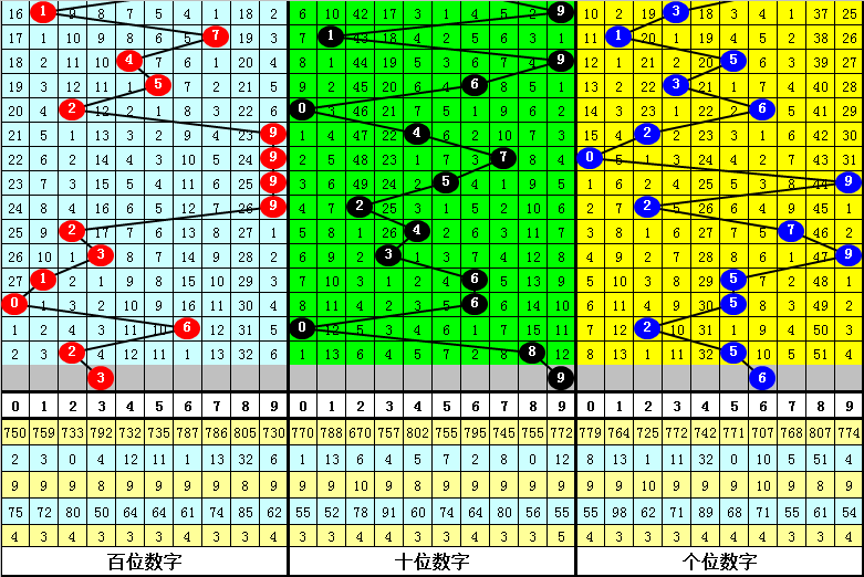 澳门一肖一码一一子中特,策略规划_方便版62.999