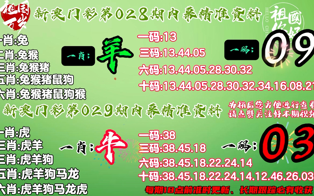 澳门今晚必开一肖1,数据详解说明_方便版62.523