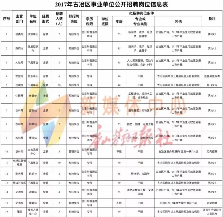 盂县最新男性招聘信息热门职位挑战启幕！