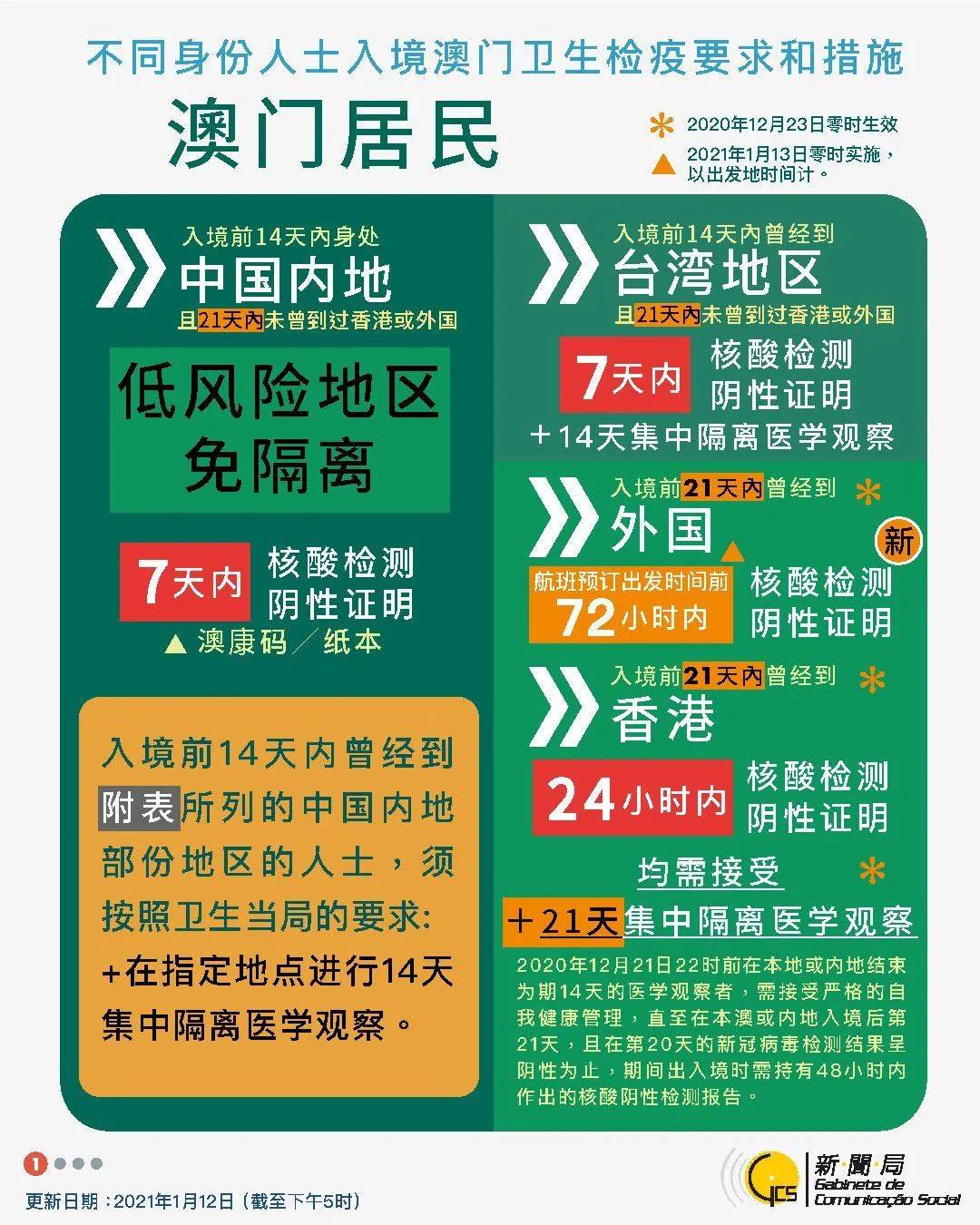 未分类 第6页