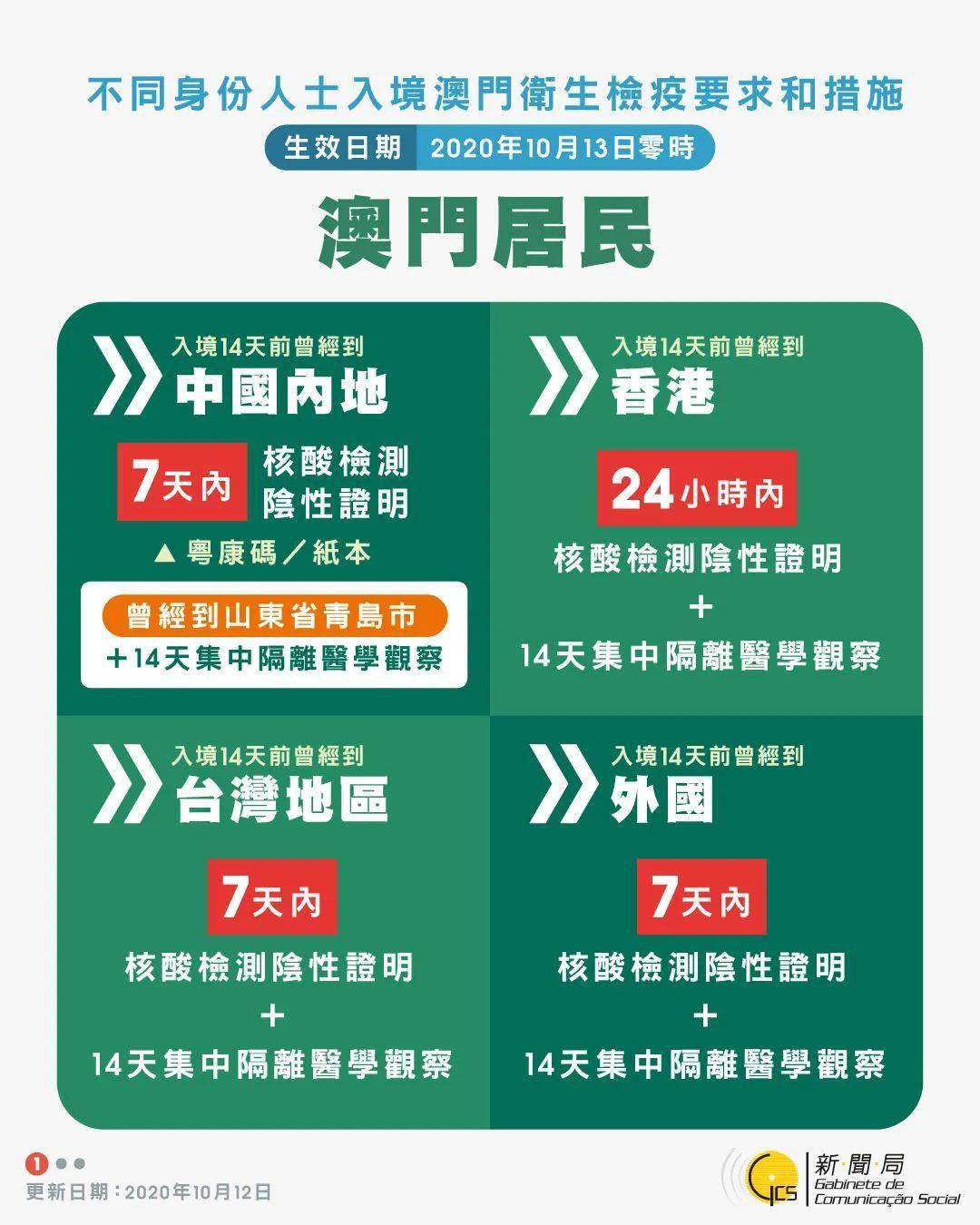 澳门管家婆100%精准准确,实地观察数据设计_跨界版24.867
