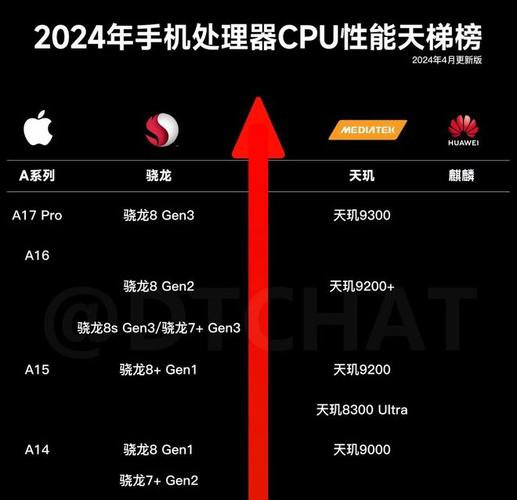 骁龙最新型号，科技与生活的无缝融合新体验