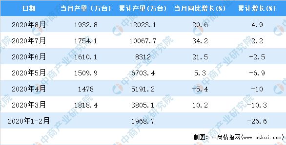 香港6合和彩今晚开奖结果查询,统计数据详解说明_装饰版3.130