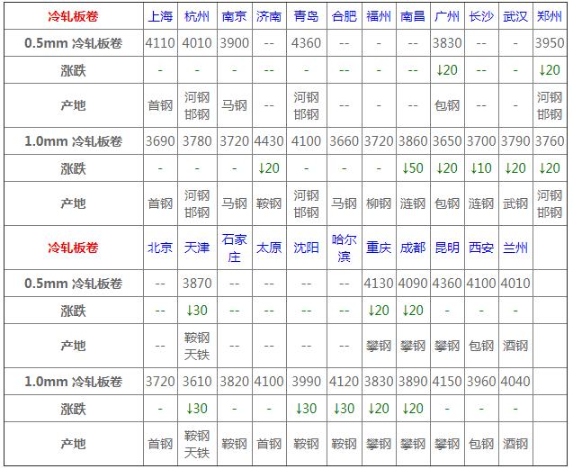 钢材价格实时行情动态与市场走势洞察