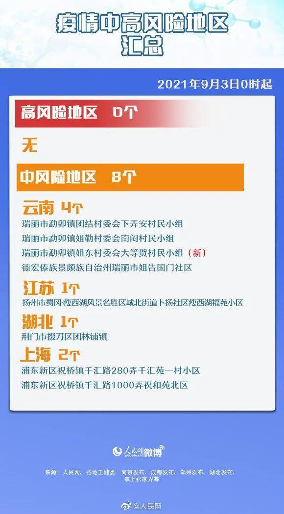 最新全国疫情情况及步骤指南概述