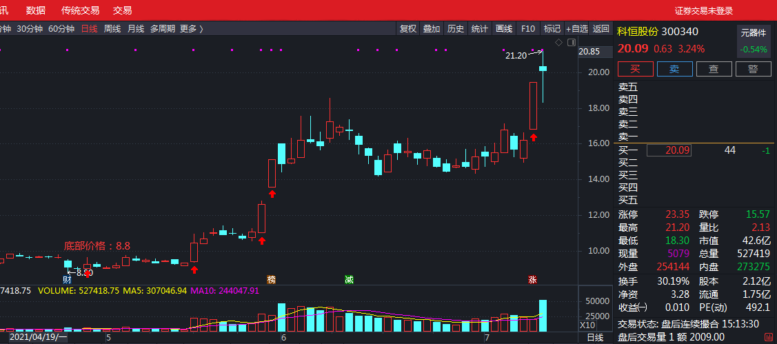 股票量化交易模型入门解析与探讨