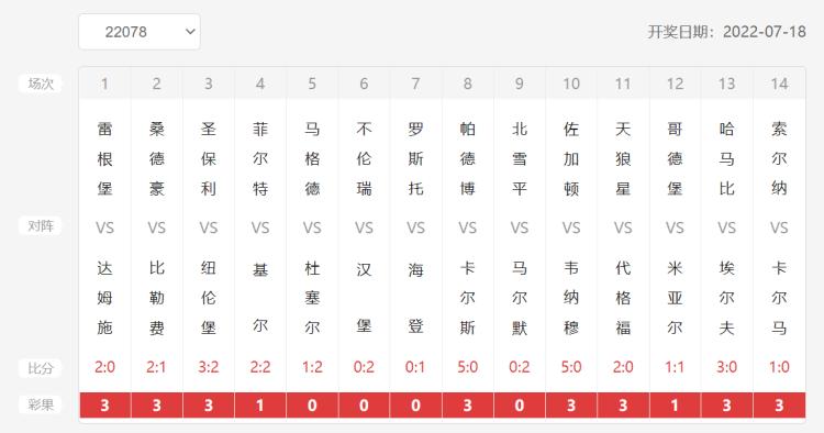 足球彩票十四场赛果深度解析与探讨