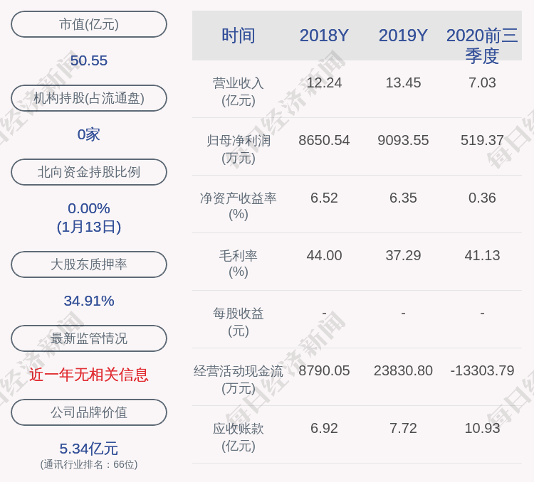 烽火电子股票最新动态，电子领域的璀璨明星闪耀未来