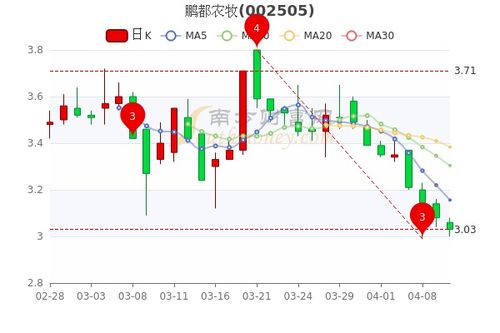 雏鹰农牧股票最新动态与小巷深处的农牧特色小店探秘揭秘