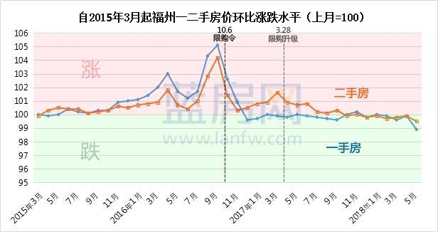 福州最新房价走势及分析概览
