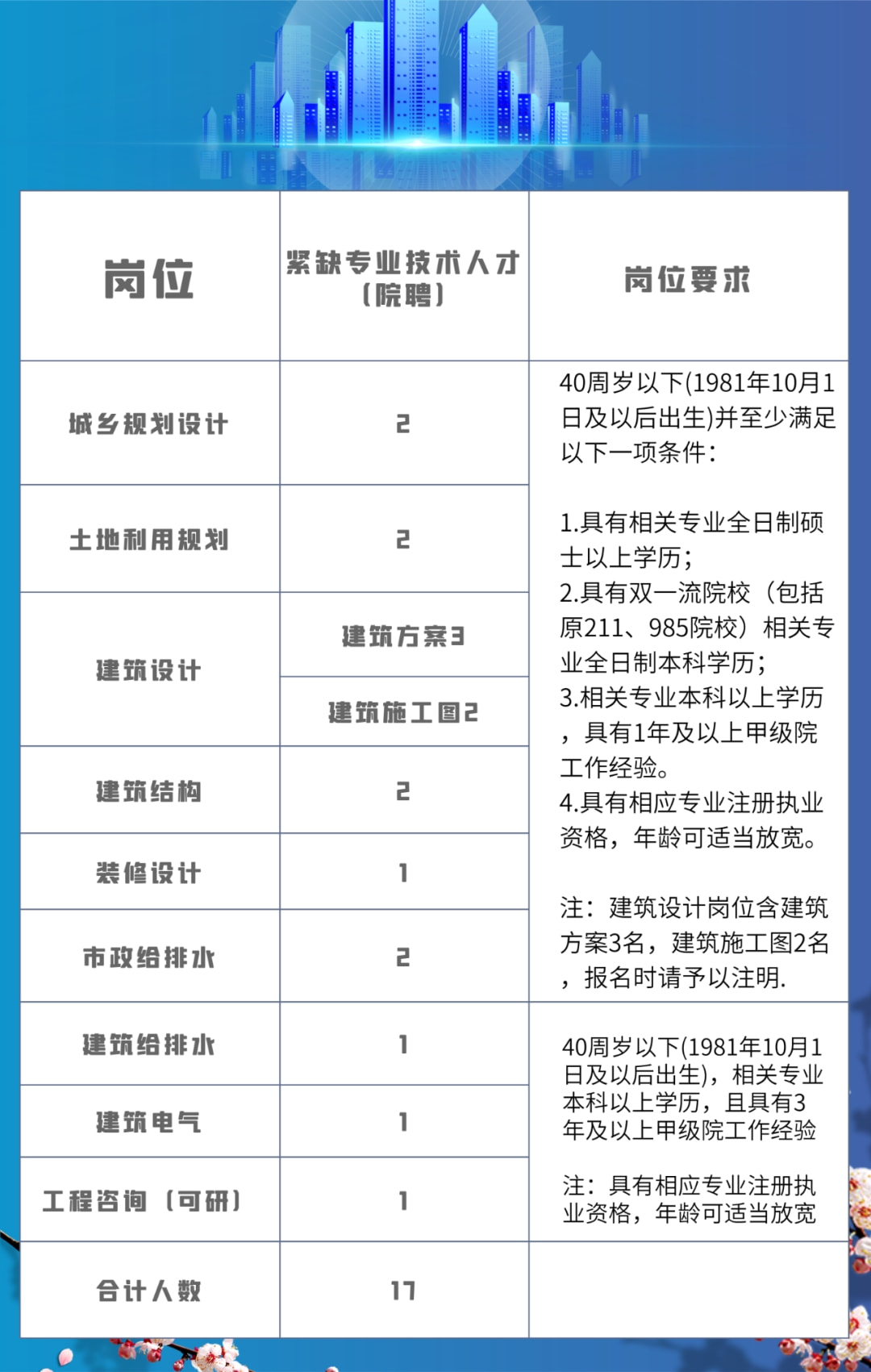 南昌象湖最新招聘信息及其多元解读