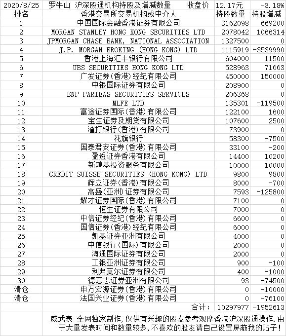 罗伟广最新持股明细与友情日常温馨回顾