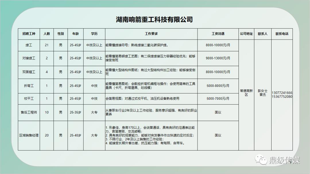河北阜城最新招聘信息汇总