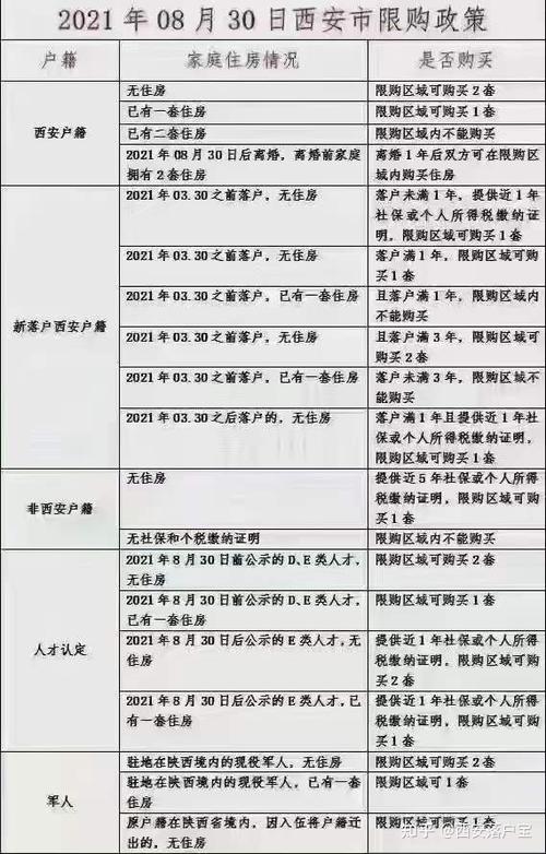 西安最新落户政策，科技驱动未来，生活便捷化新篇章