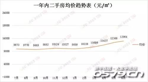 金华楼盘价格暴跌引发市场风云再起