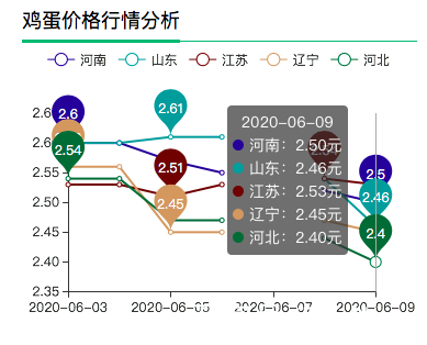 全国最新鸡蛋价格今日行情分析