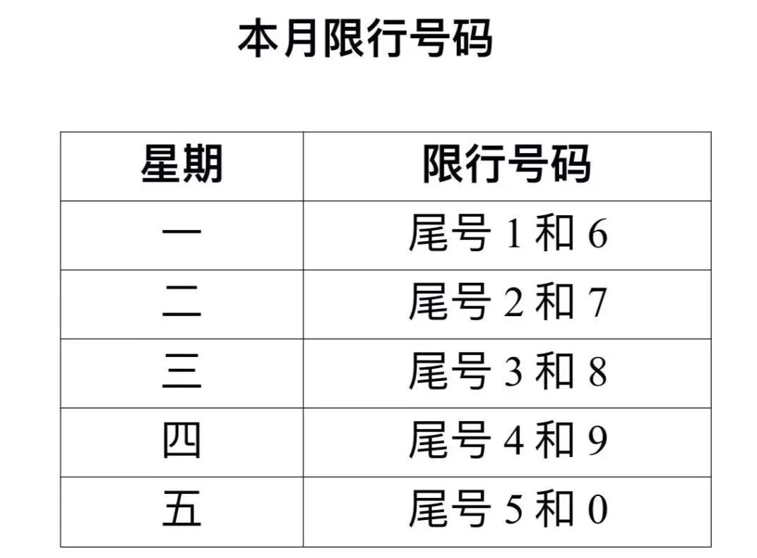 宁晋最新限号通知背后的故事与温馨启示