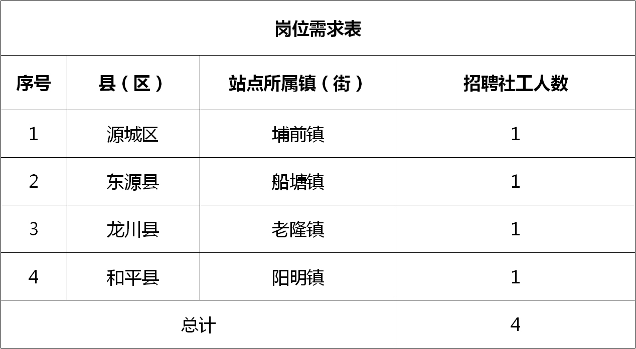 固始在线招聘最新信息，时代脉搏与人才舞台的交汇点