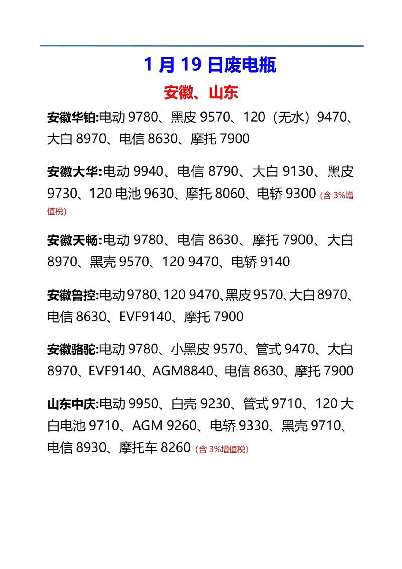 安徽废电瓶最新行情，变化中的机遇与挑战——学习与自信的探寻之旅