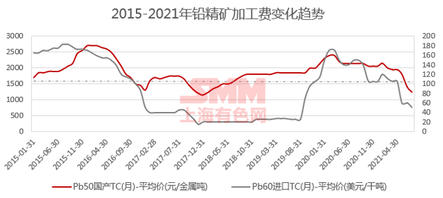 再生铅价格最新动态及走势分析