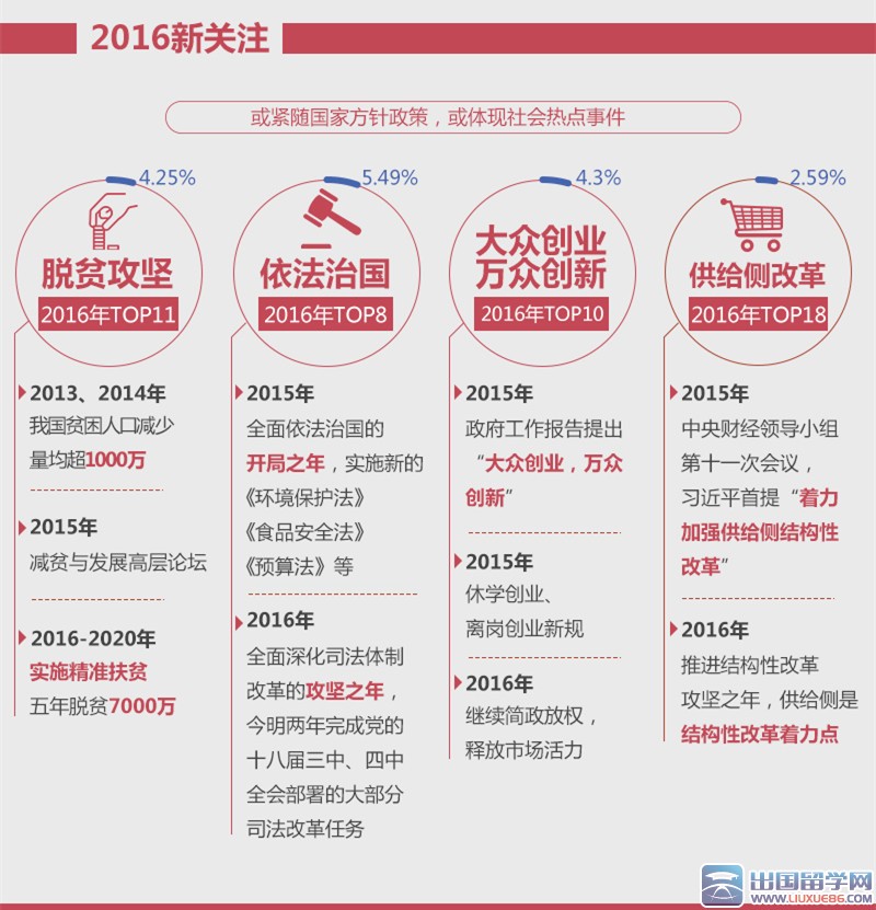 回顾与展望，2017年时事的政治风云