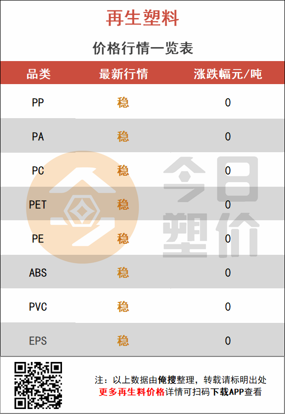 PP再生颗粒最新价格揭秘，小巷中的隐秘宝藏