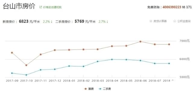 回顾与展望，2017开平最新房价及其影响因素