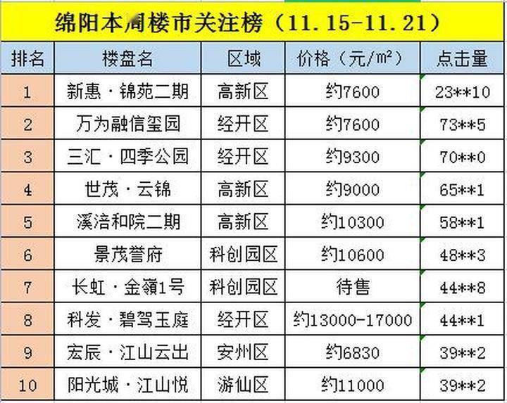 绵阳现房最新售楼信息，启程励志之旅，自信成就感的源泉