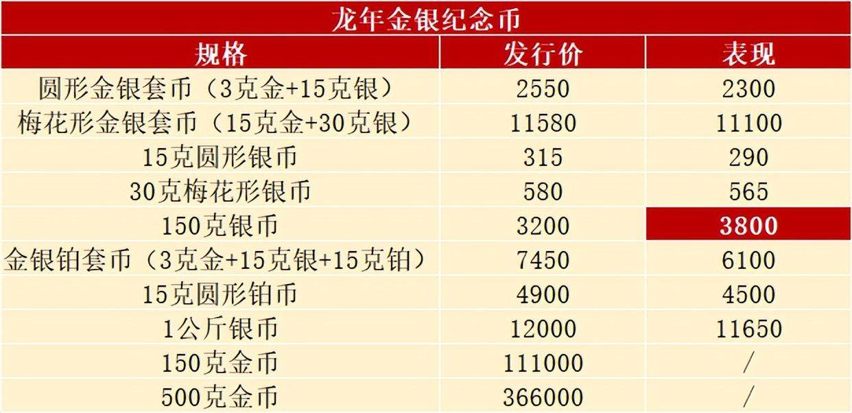 普通流通纪念币最新价格，收藏投资的新焦点