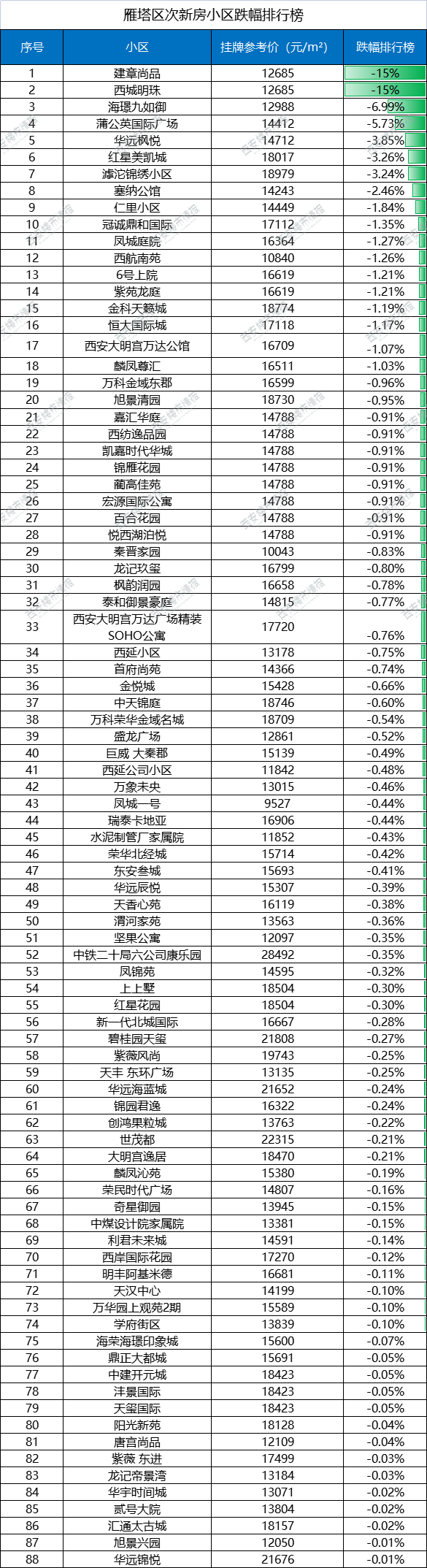 西安北郊最新二手房，繁荣背后的故事与地位揭秘