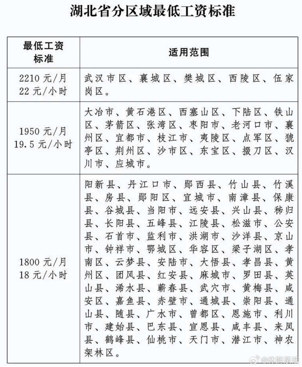 最新湖北省差旅费标准详解与观点论述