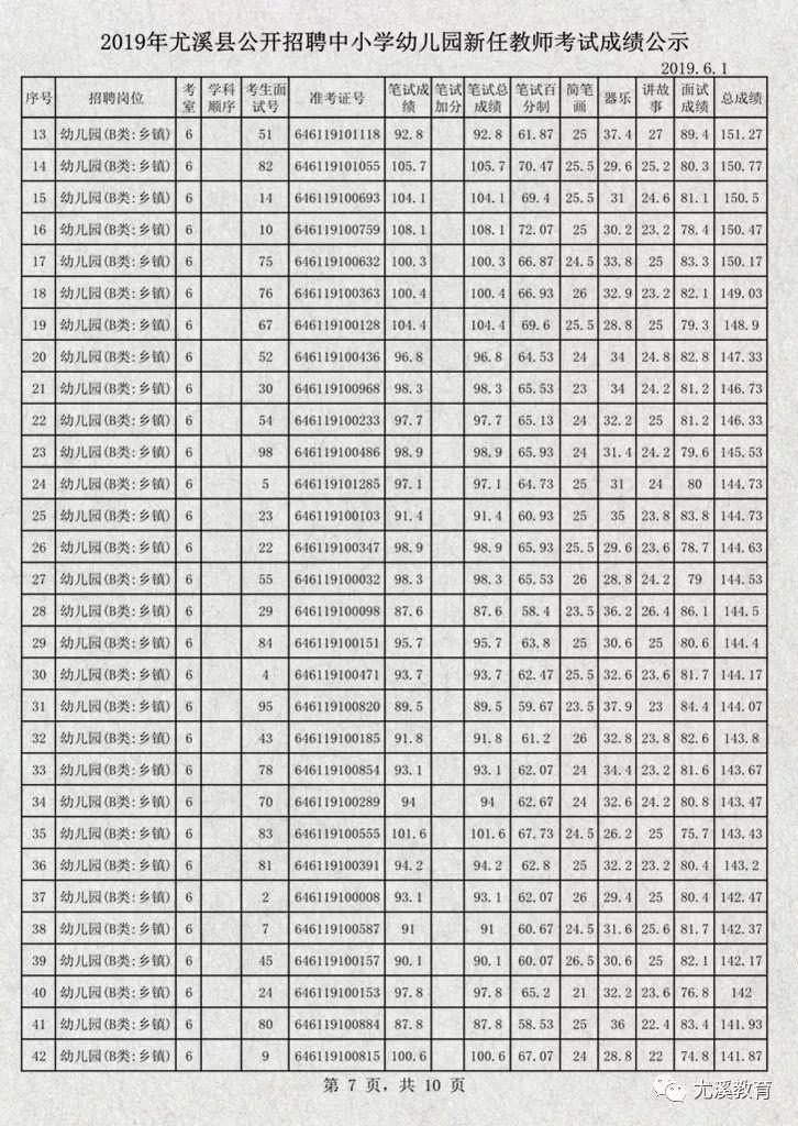 揭秘三明尤溪招工信息与小巷特色宝藏探秘